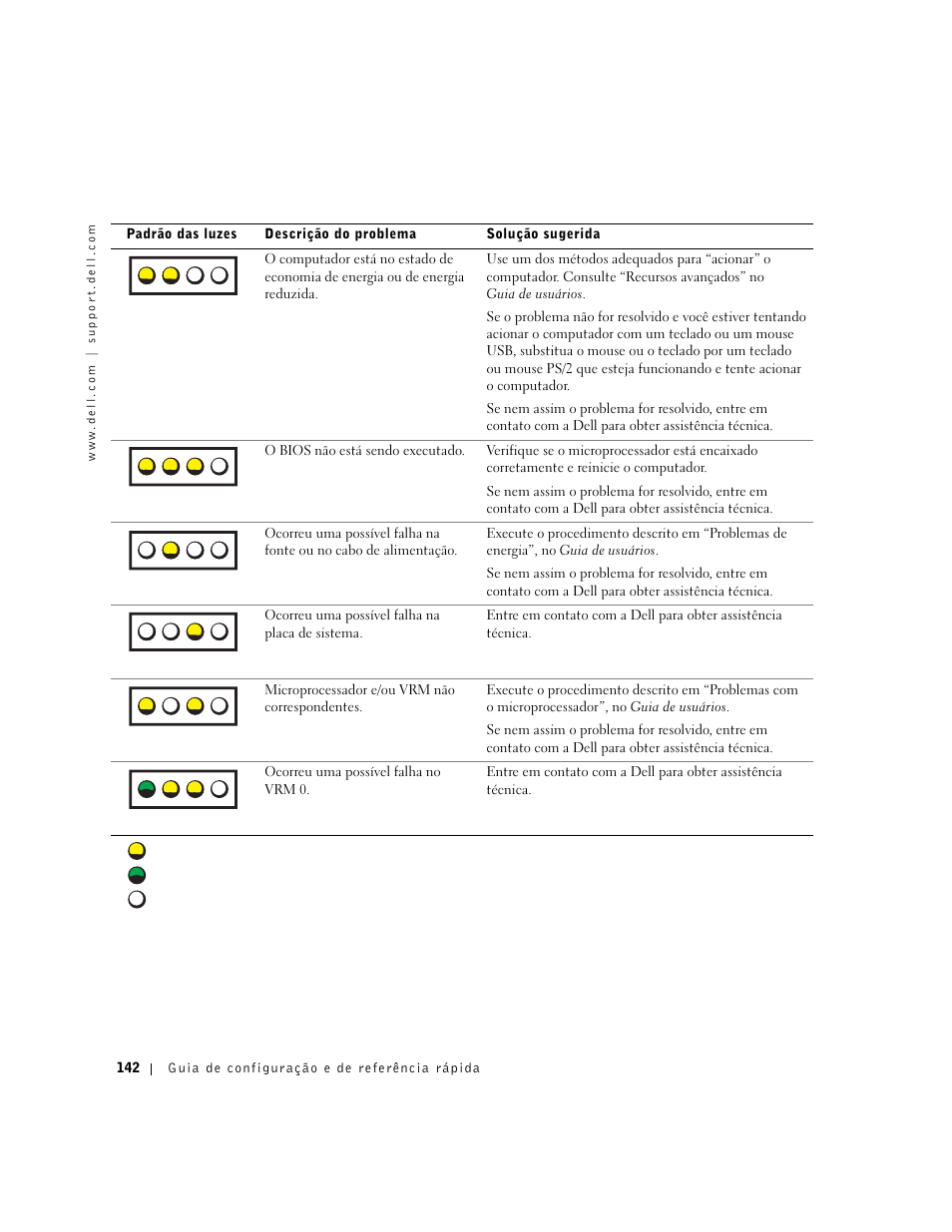 Dell Precision 650 User Manual | Page 142 / 208