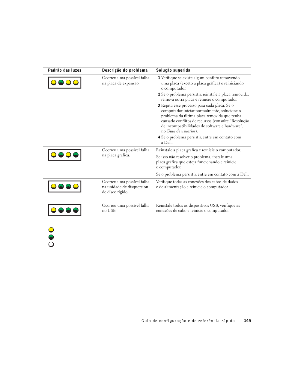 A b c d | Dell Precision 650 User Manual | Page 145 / 208