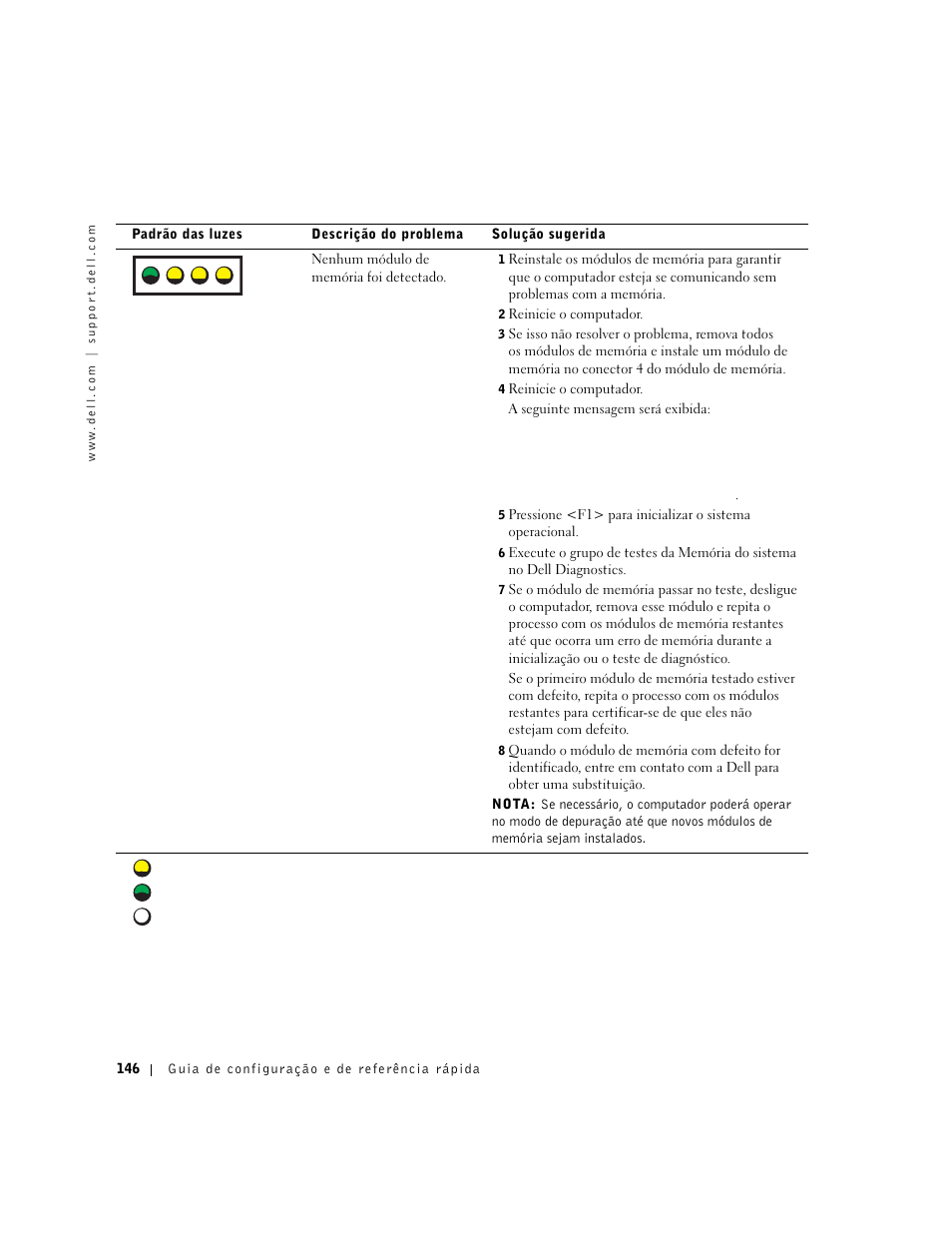 A b c d | Dell Precision 650 User Manual | Page 146 / 208