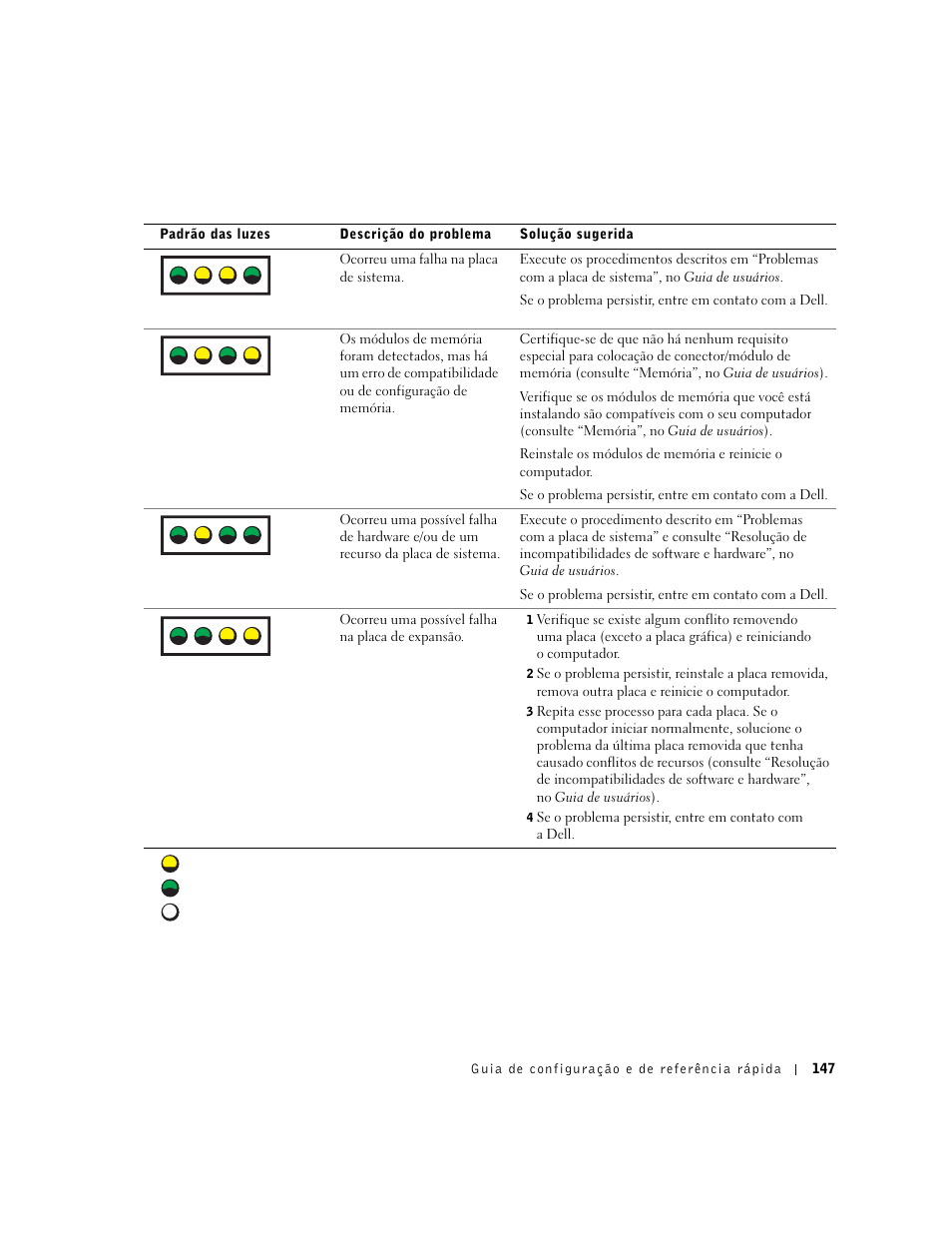 A b c d | Dell Precision 650 User Manual | Page 147 / 208