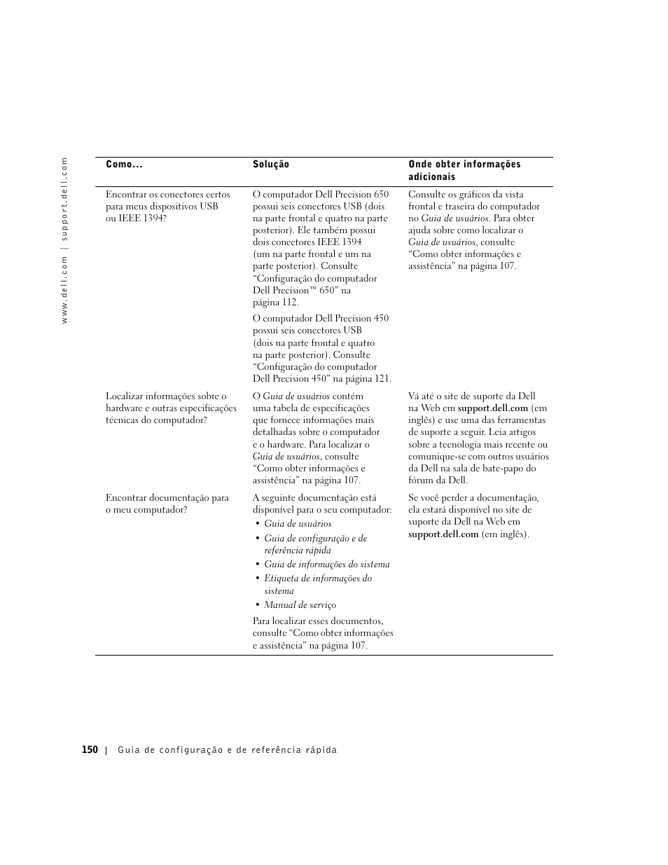 Dell Precision 650 User Manual | Page 150 / 208