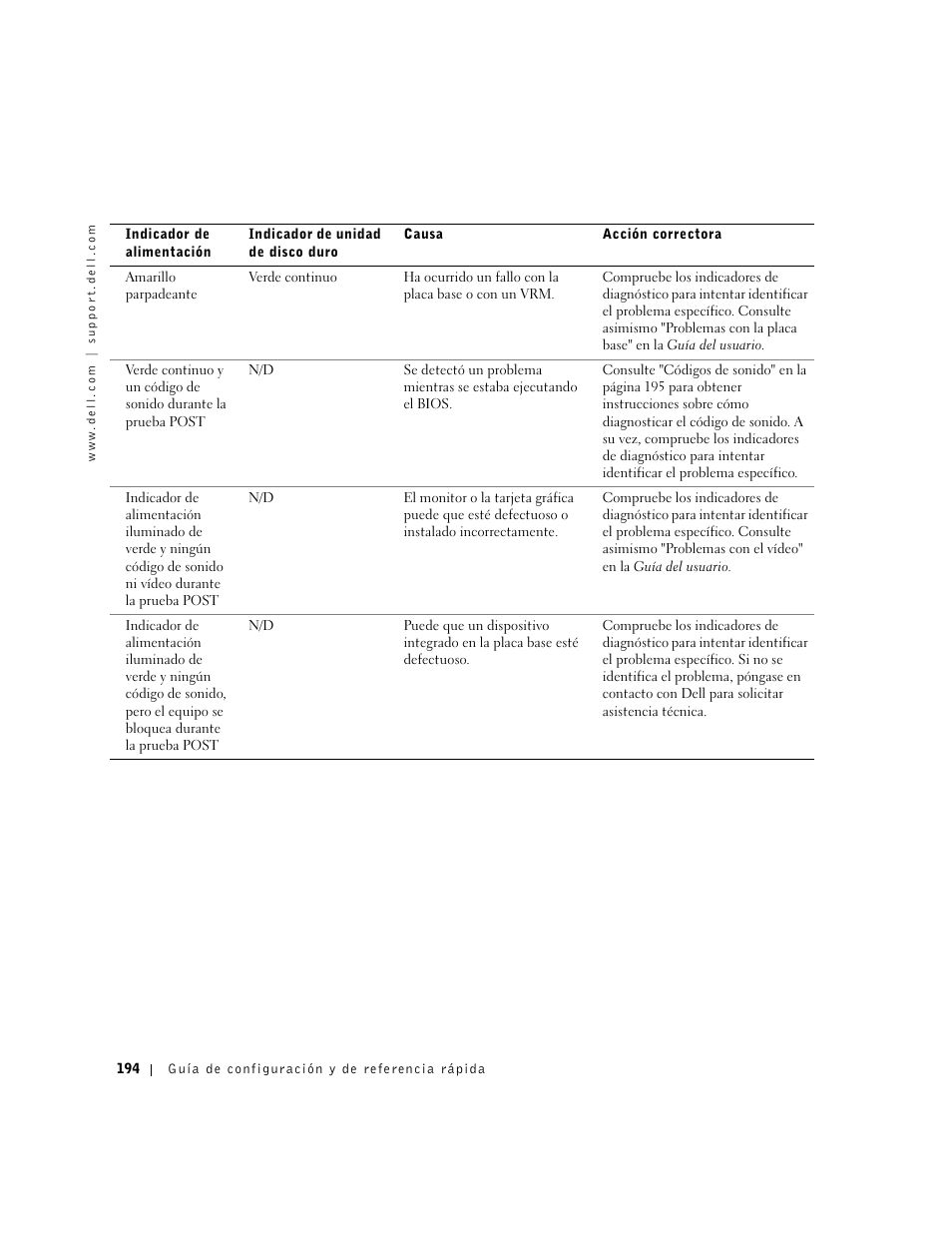 Dell Precision 650 User Manual | Page 194 / 208