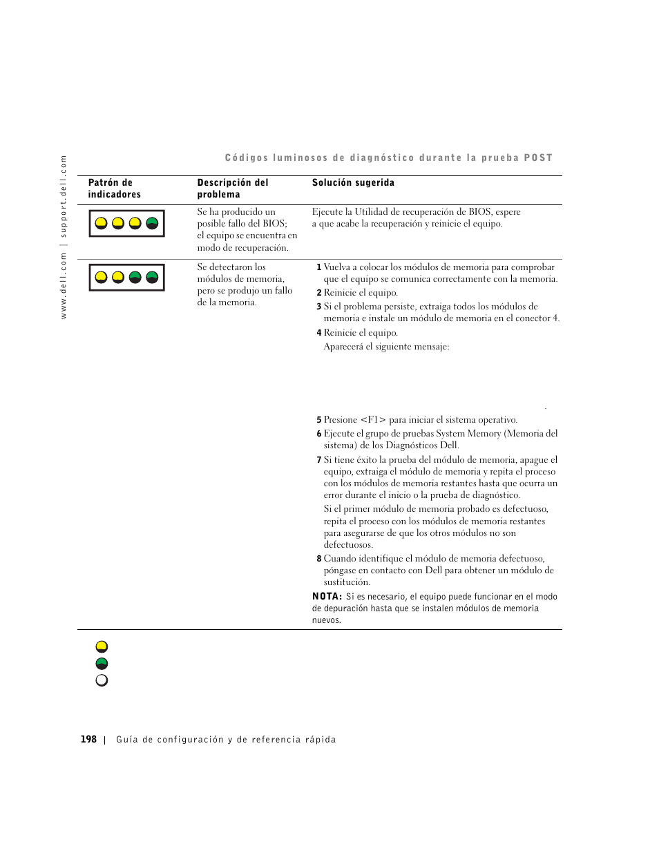 A b c d | Dell Precision 650 User Manual | Page 198 / 208