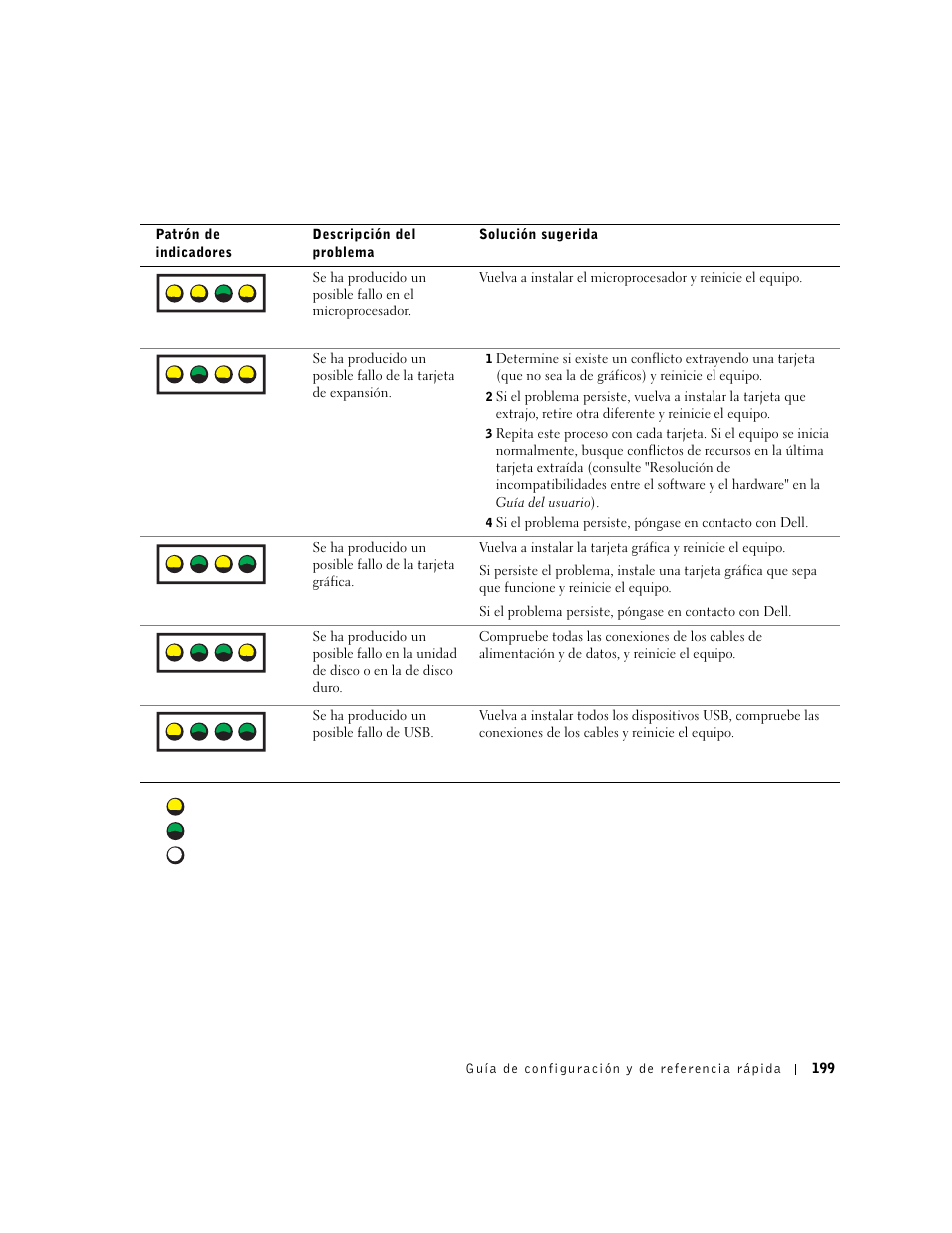 A b c d | Dell Precision 650 User Manual | Page 199 / 208