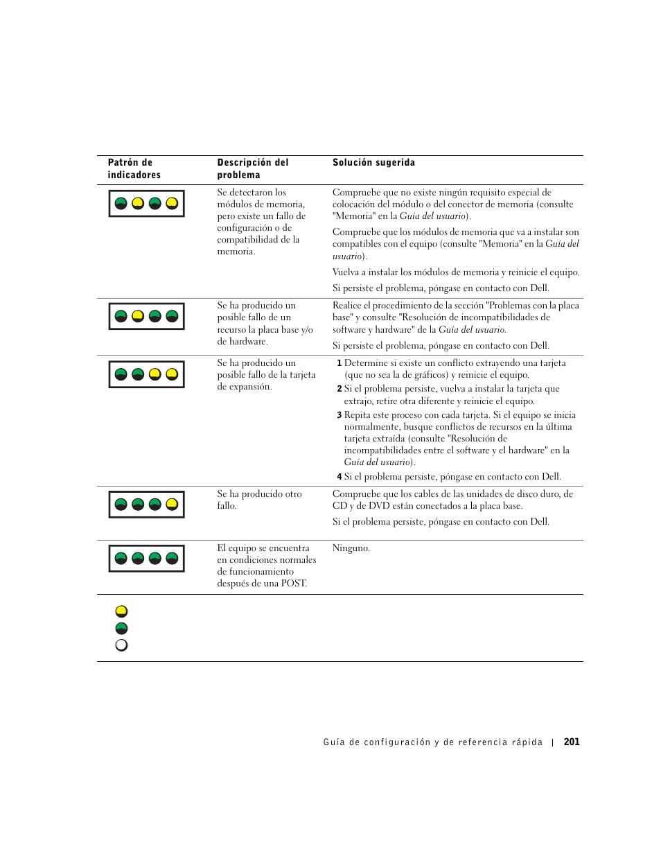 A b c d | Dell Precision 650 User Manual | Page 201 / 208
