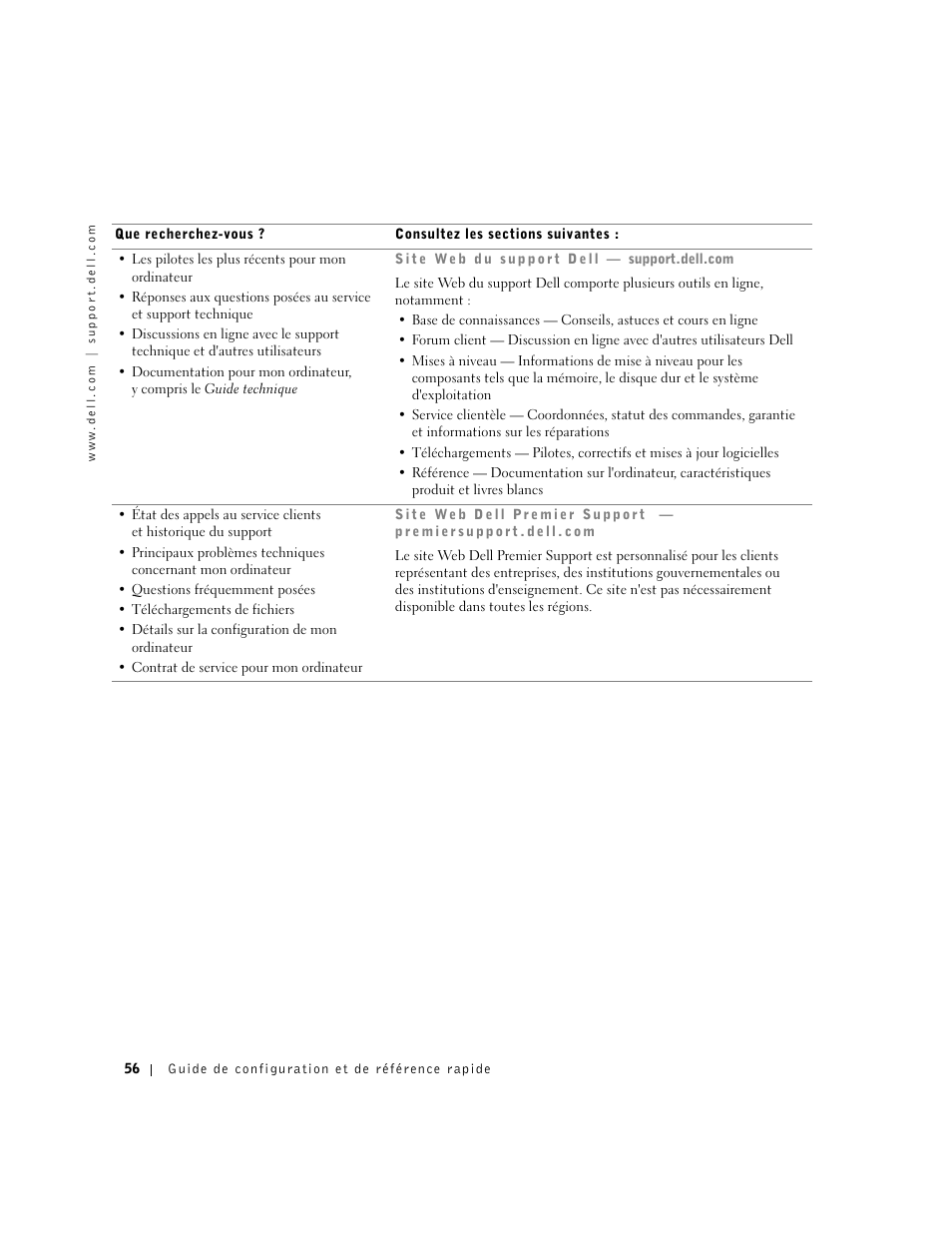 Dell Precision 650 User Manual | Page 56 / 208