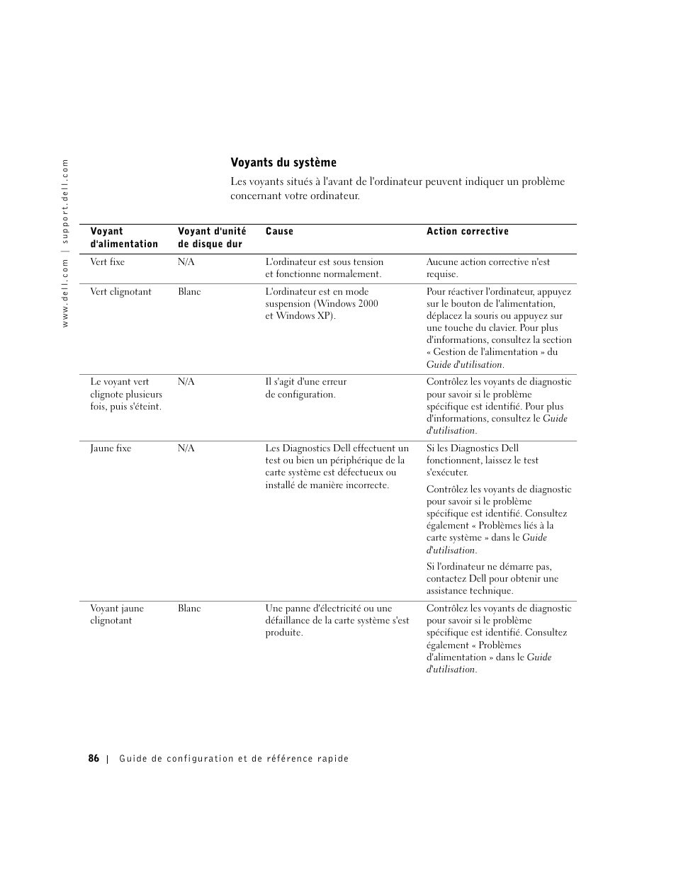 Voyants du système | Dell Precision 650 User Manual | Page 86 / 208