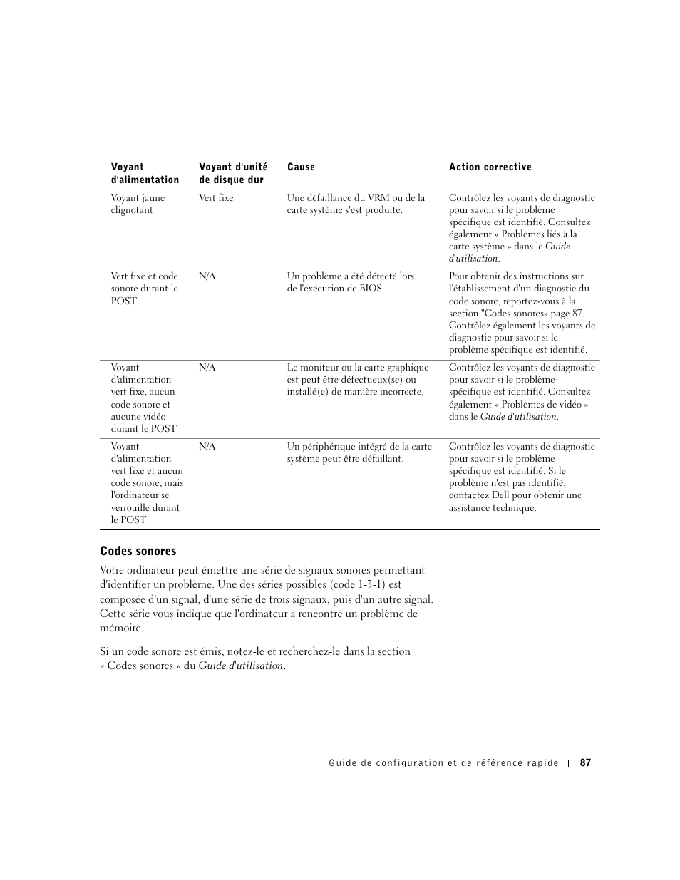 Codes sonores | Dell Precision 650 User Manual | Page 87 / 208