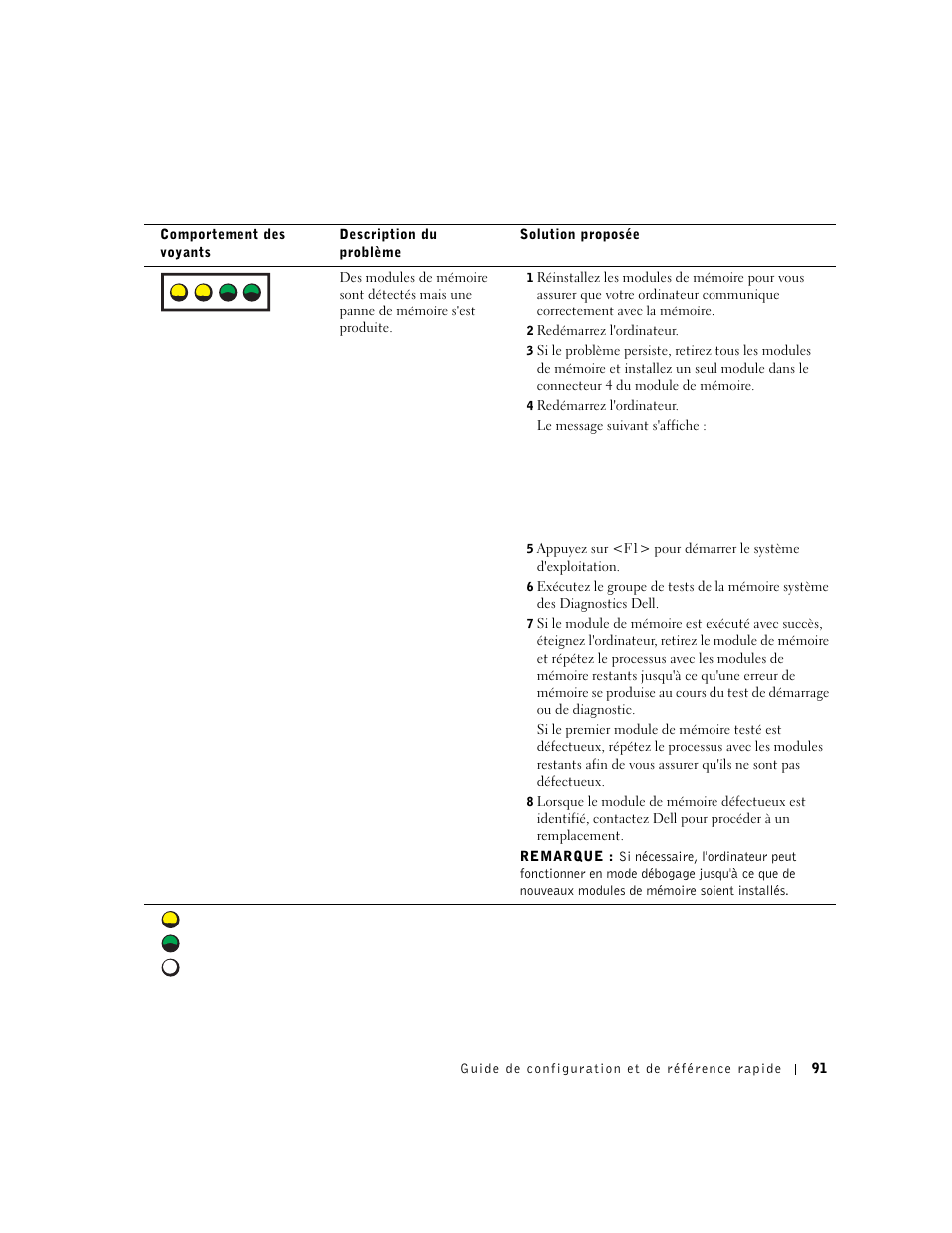 A b c d | Dell Precision 650 User Manual | Page 91 / 208