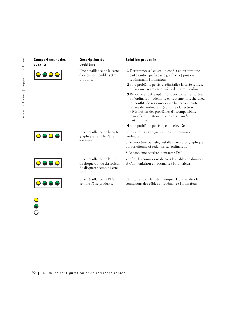 A b c d | Dell Precision 650 User Manual | Page 92 / 208