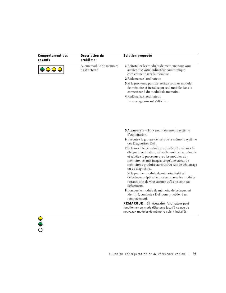 A b c d | Dell Precision 650 User Manual | Page 93 / 208