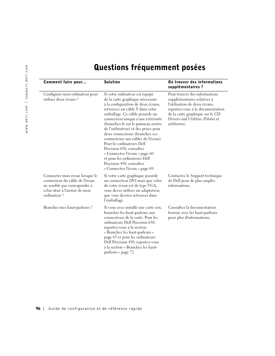 Questions fréquemment posées | Dell Precision 650 User Manual | Page 96 / 208