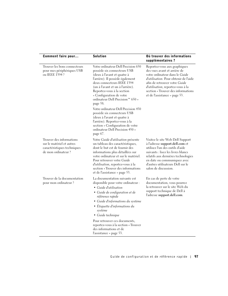 Dell Precision 650 User Manual | Page 97 / 208
