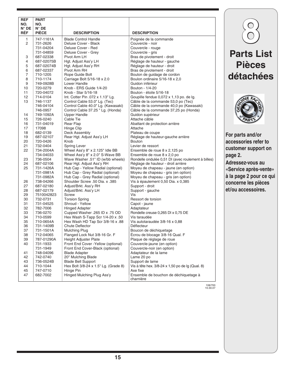 Parts list pièces détachées | Troy-Bilt 20” Rotary Mower — Model Series 100 User Manual | Page 15 / 28