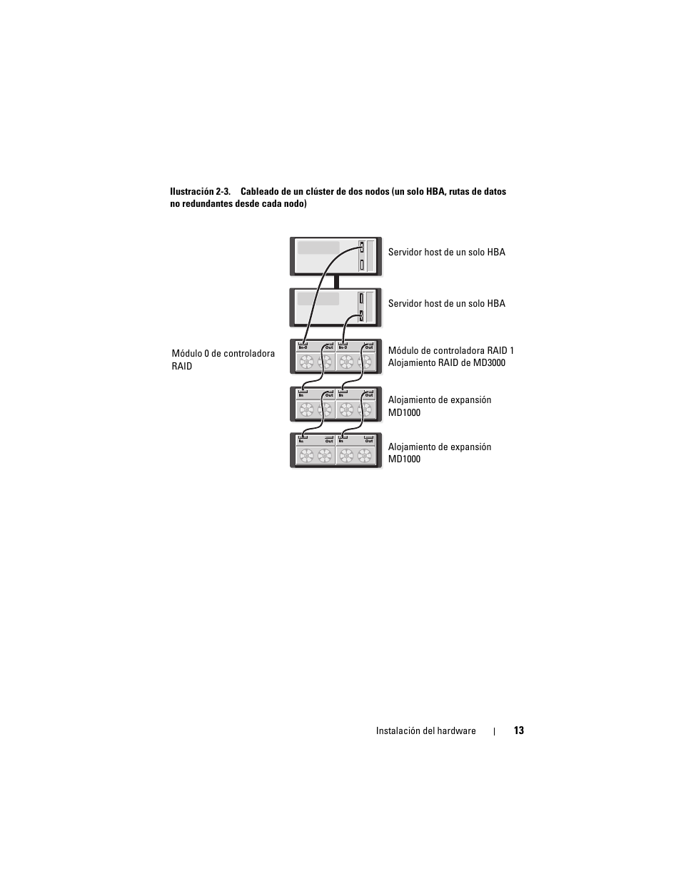 3 se muestran uno y dos hosts, cada | Dell PowerVault MD3000 User Manual | Page 13 / 54