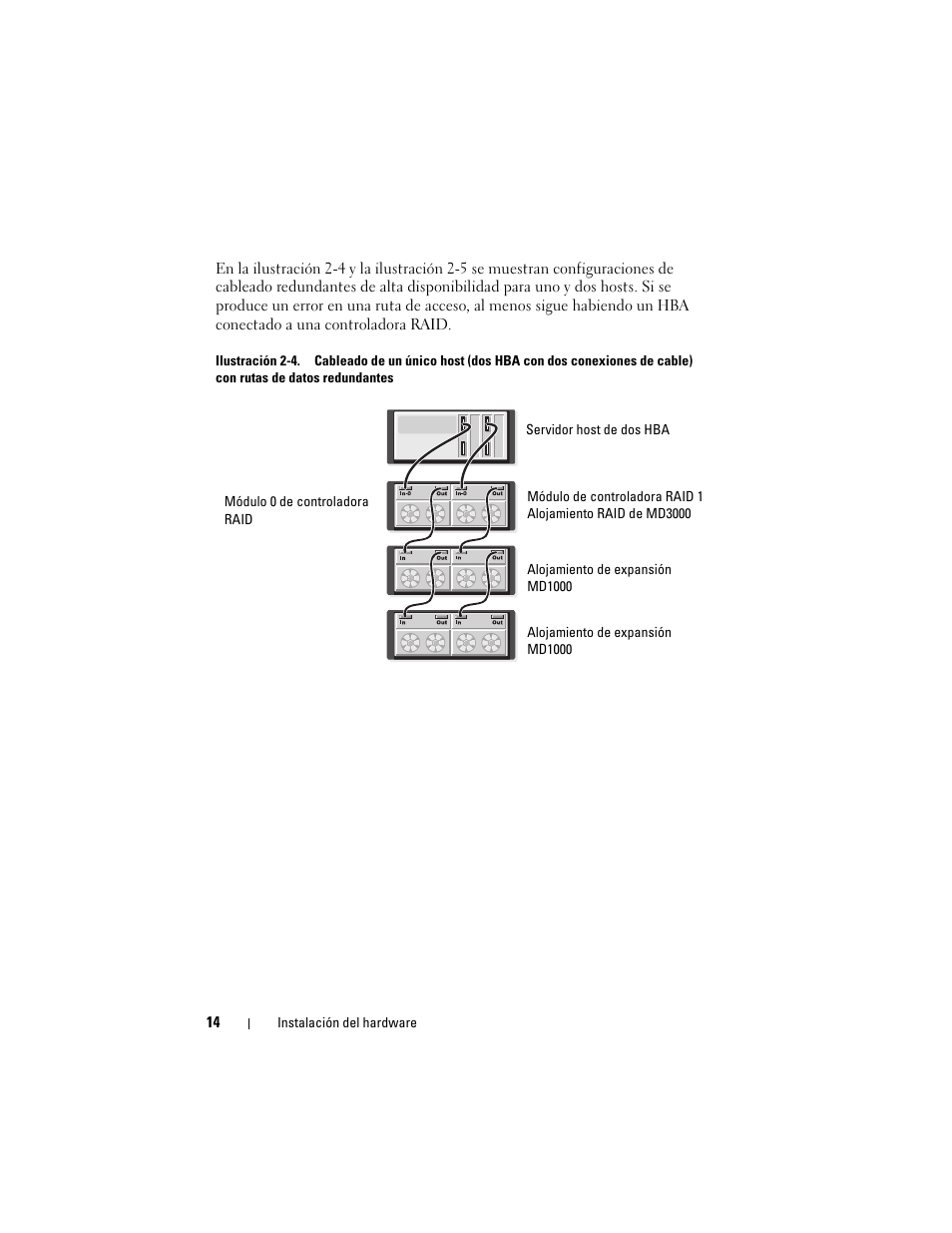 Dell PowerVault MD3000 User Manual | Page 14 / 54