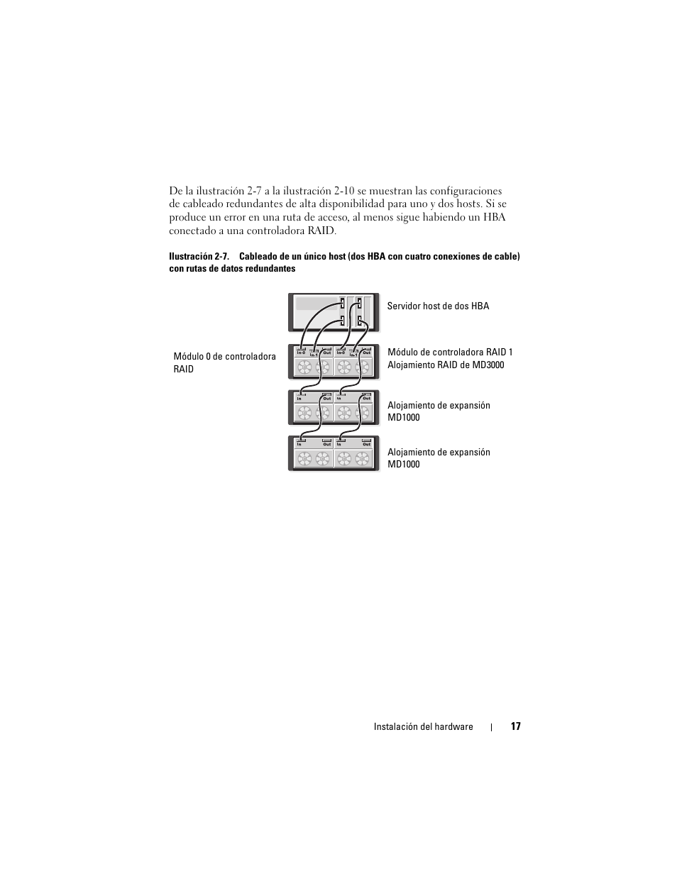 Dell PowerVault MD3000 User Manual | Page 17 / 54