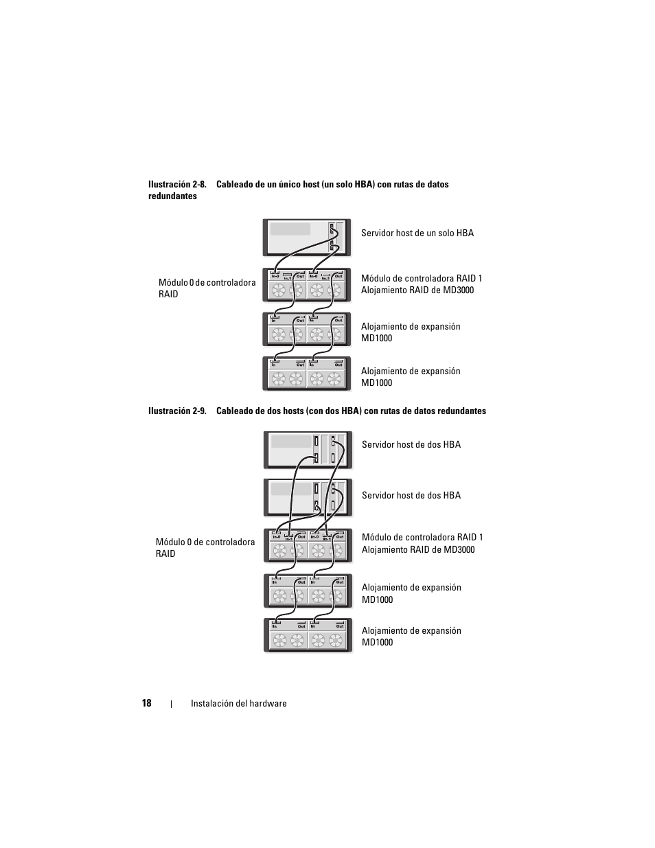 Dell PowerVault MD3000 User Manual | Page 18 / 54