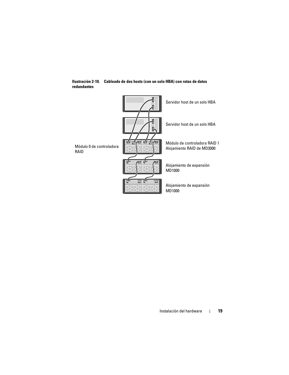 Dell PowerVault MD3000 User Manual | Page 19 / 54