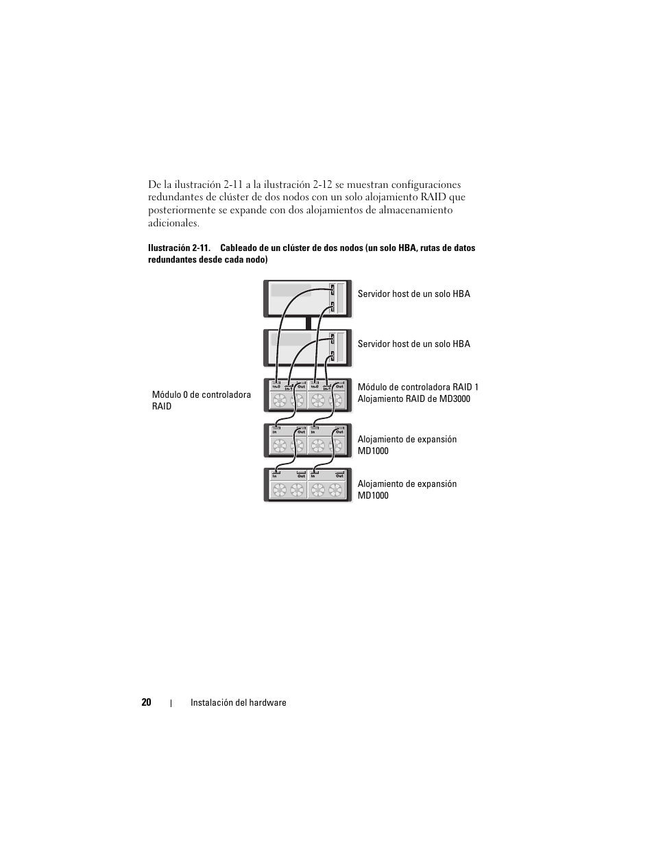 Dell PowerVault MD3000 User Manual | Page 20 / 54