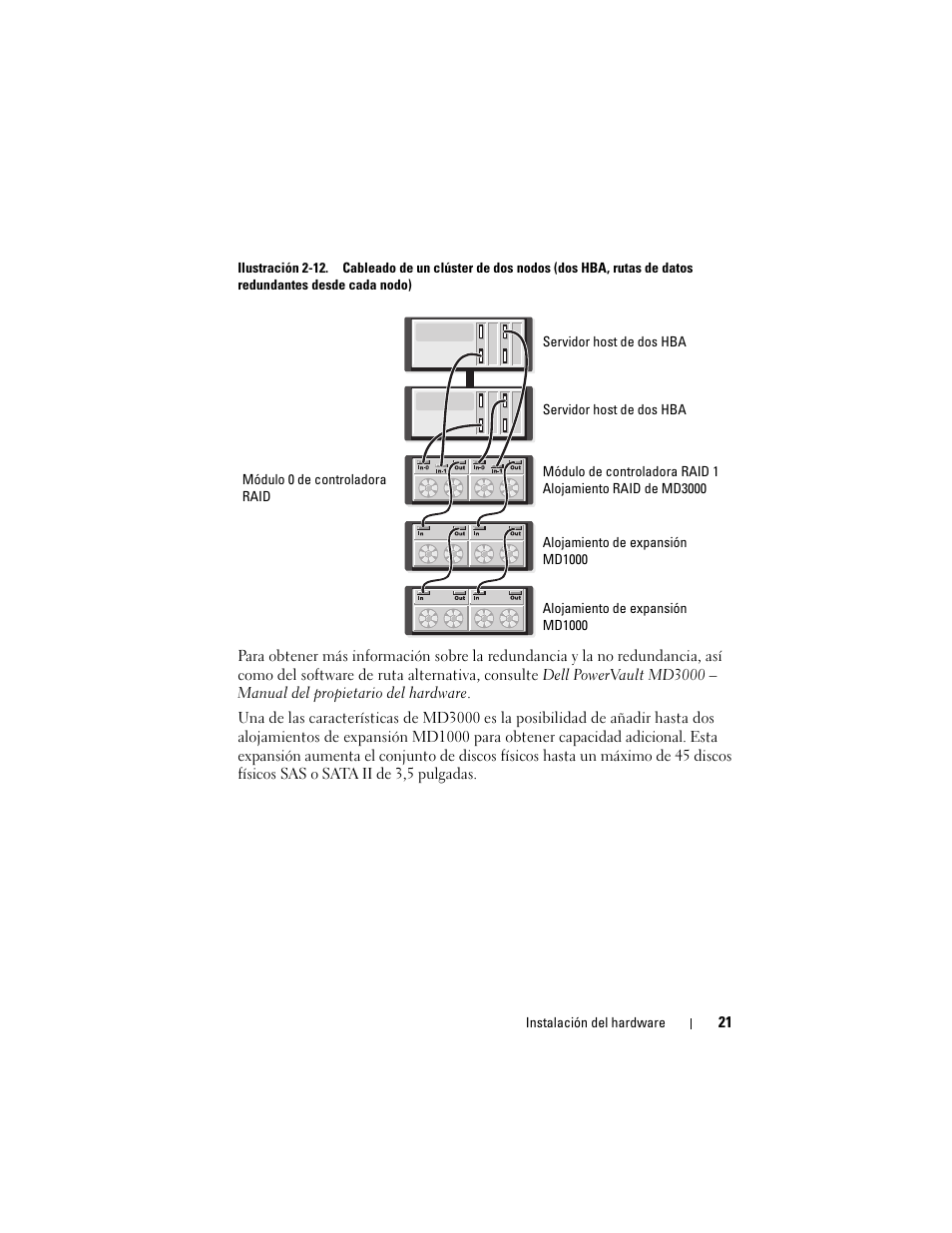 Dell PowerVault MD3000 User Manual | Page 21 / 54