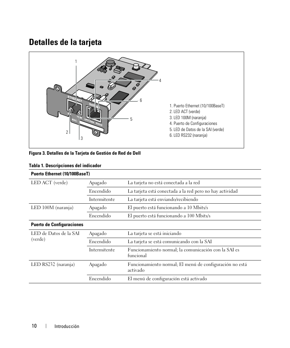 Detalles de la tarjeta | Dell UPS 3750R User Manual | Page 10 / 87