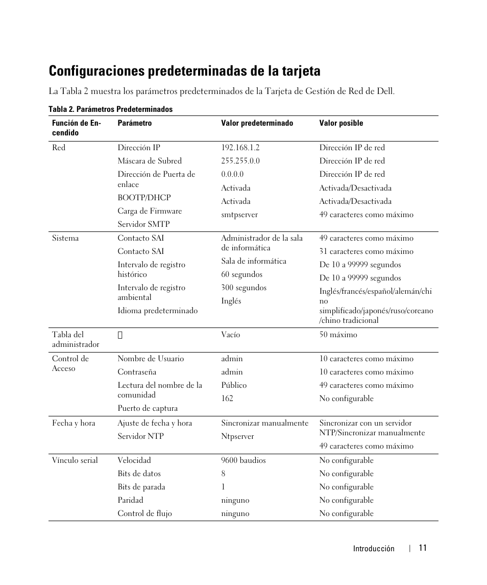 Configuraciones predeterminadas de la tarjeta | Dell UPS 3750R User Manual | Page 11 / 87
