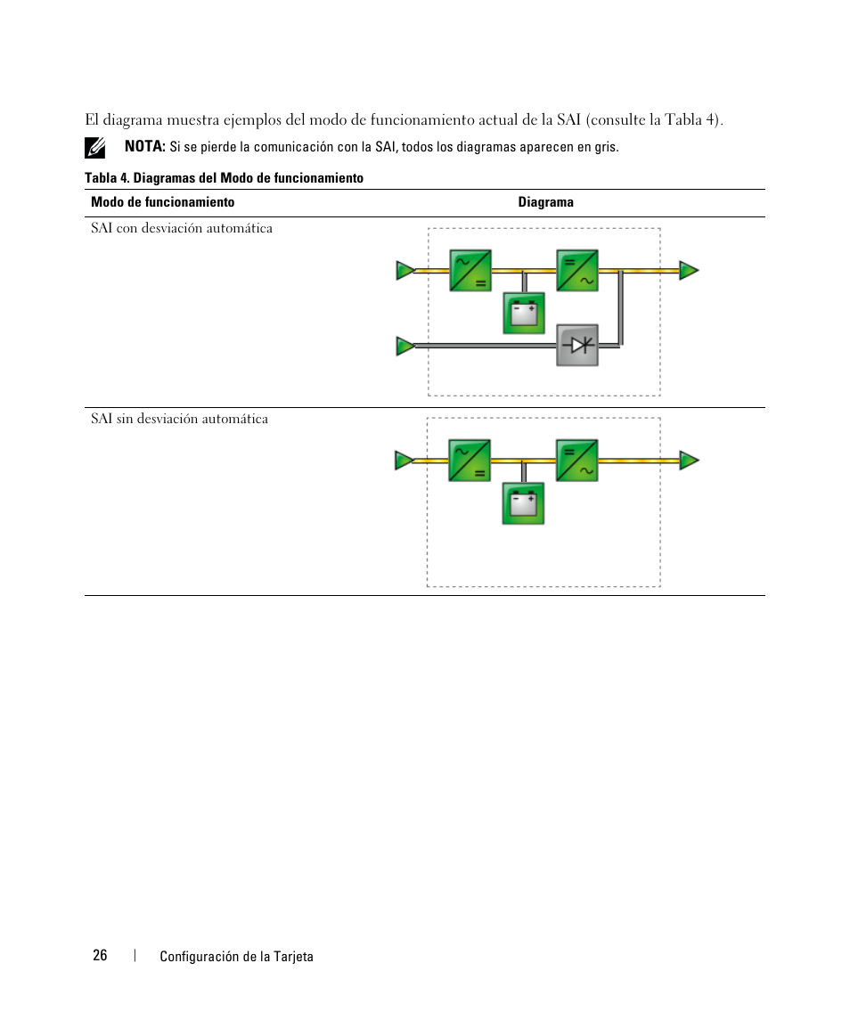Dell UPS 3750R User Manual | Page 26 / 87