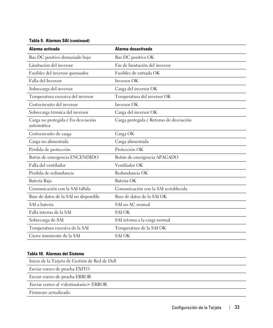 Dell UPS 3750R User Manual | Page 33 / 87