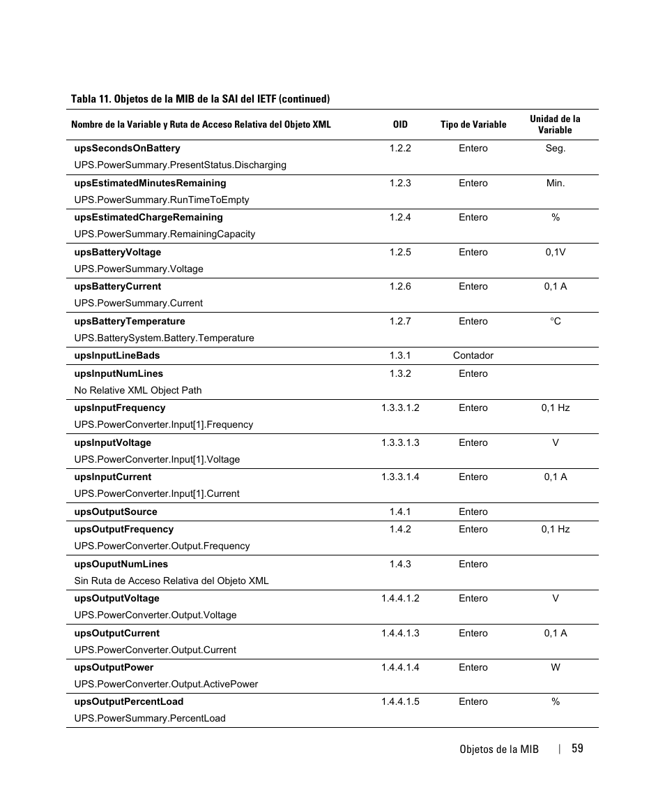 Dell UPS 3750R User Manual | Page 59 / 87