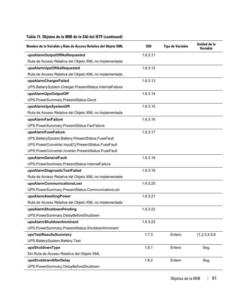 Dell UPS 3750R User Manual | Page 61 / 87
