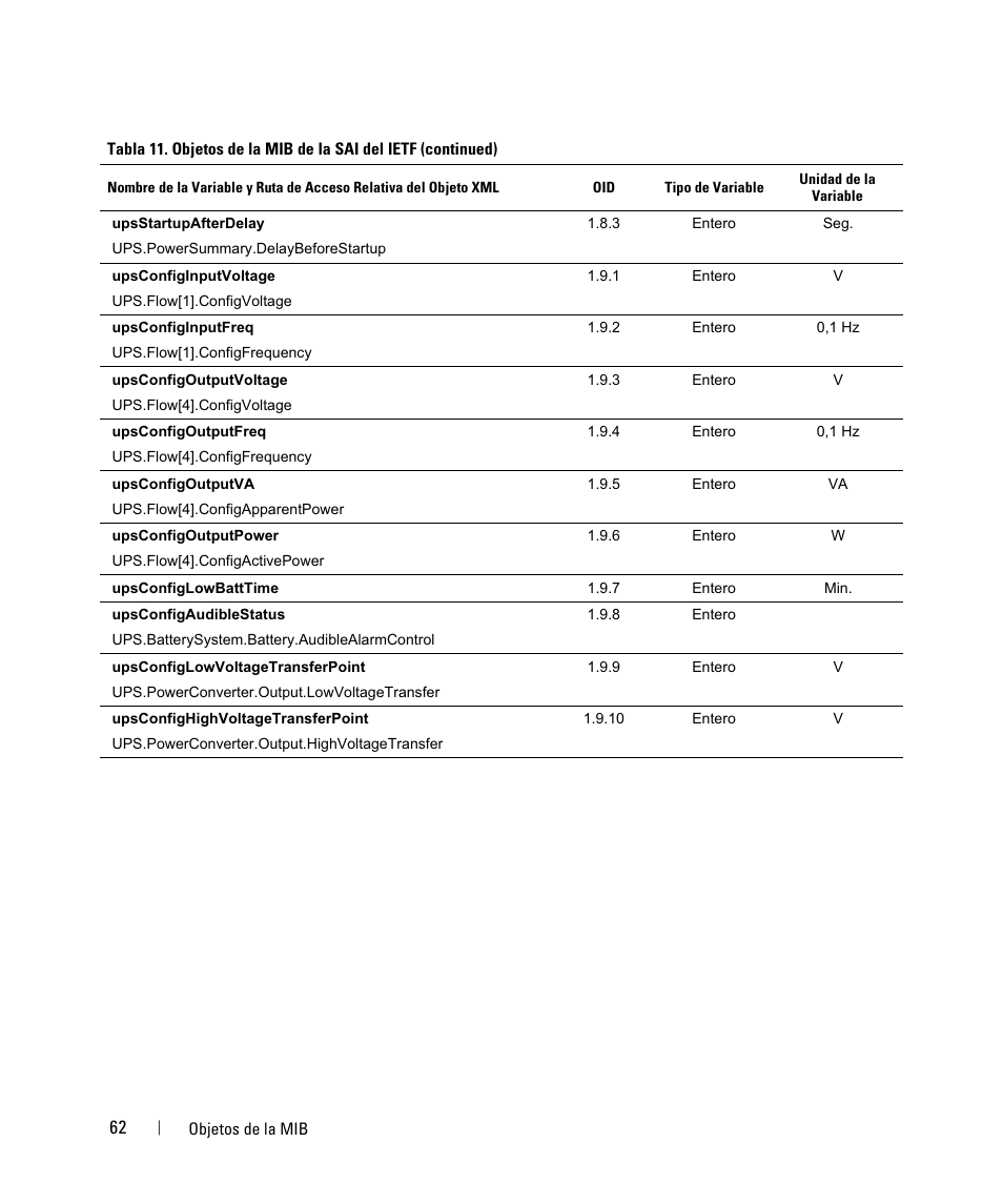 Dell UPS 3750R User Manual | Page 62 / 87