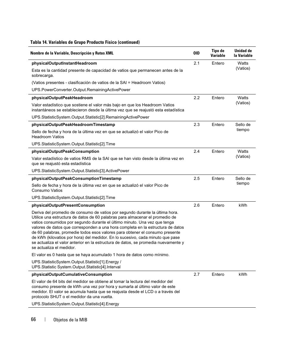 Dell UPS 3750R User Manual | Page 66 / 87