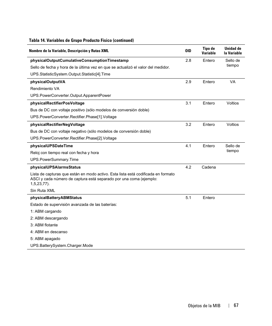 Dell UPS 3750R User Manual | Page 67 / 87