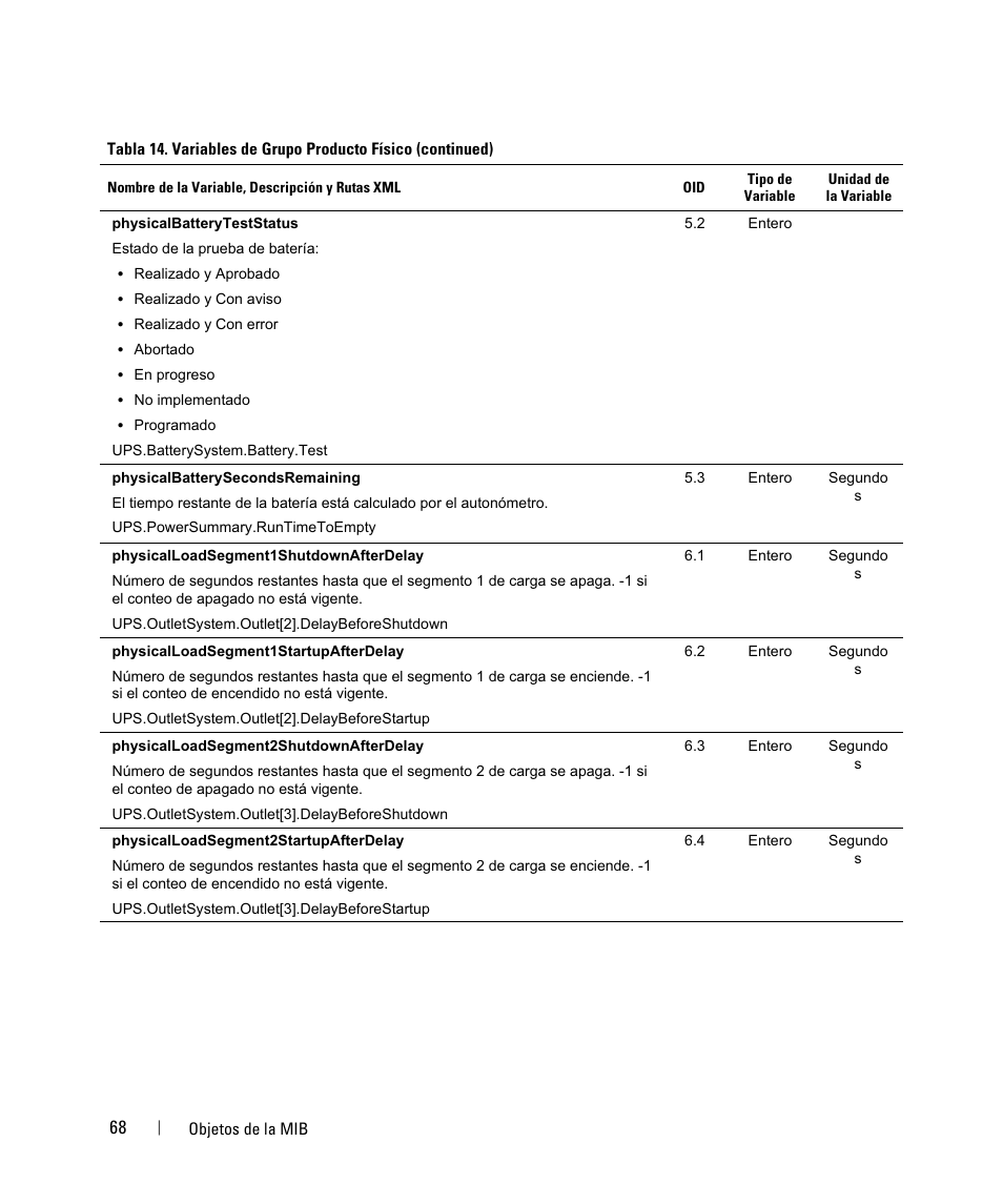 Dell UPS 3750R User Manual | Page 68 / 87