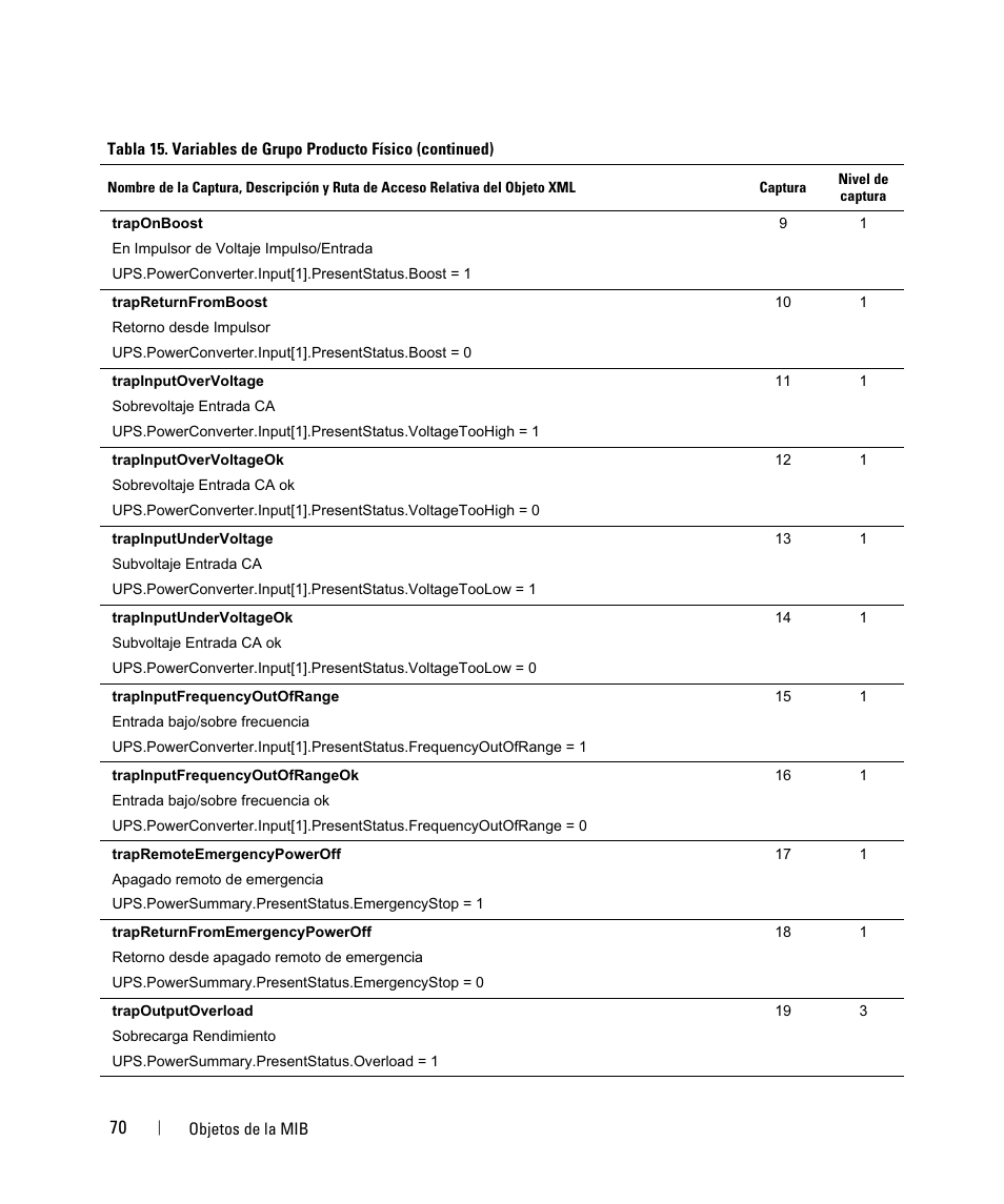 Dell UPS 3750R User Manual | Page 70 / 87