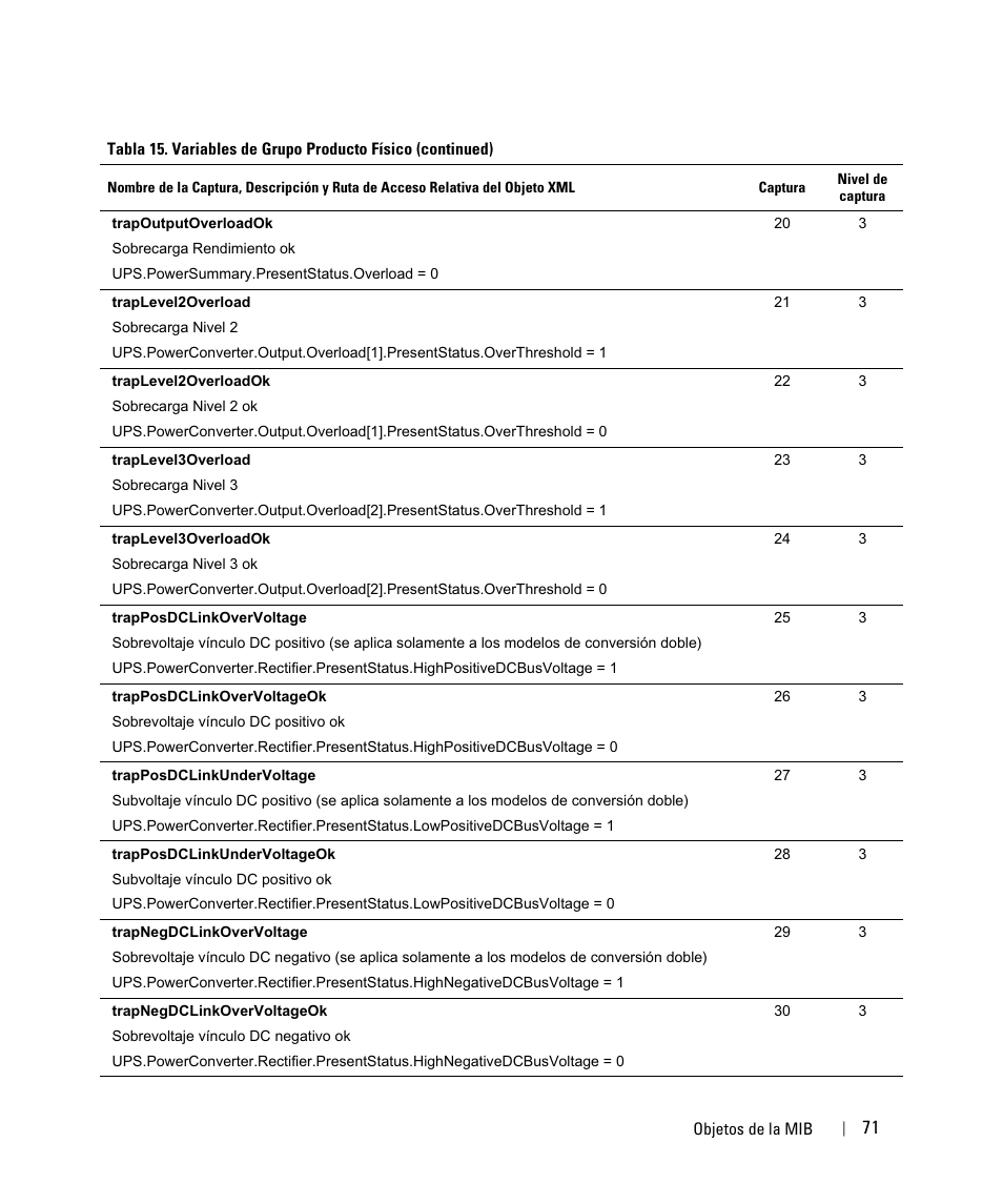 Dell UPS 3750R User Manual | Page 71 / 87