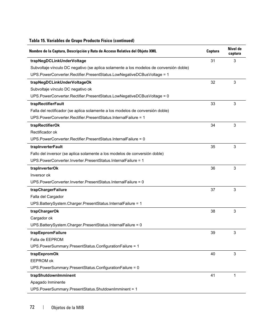 Dell UPS 3750R User Manual | Page 72 / 87