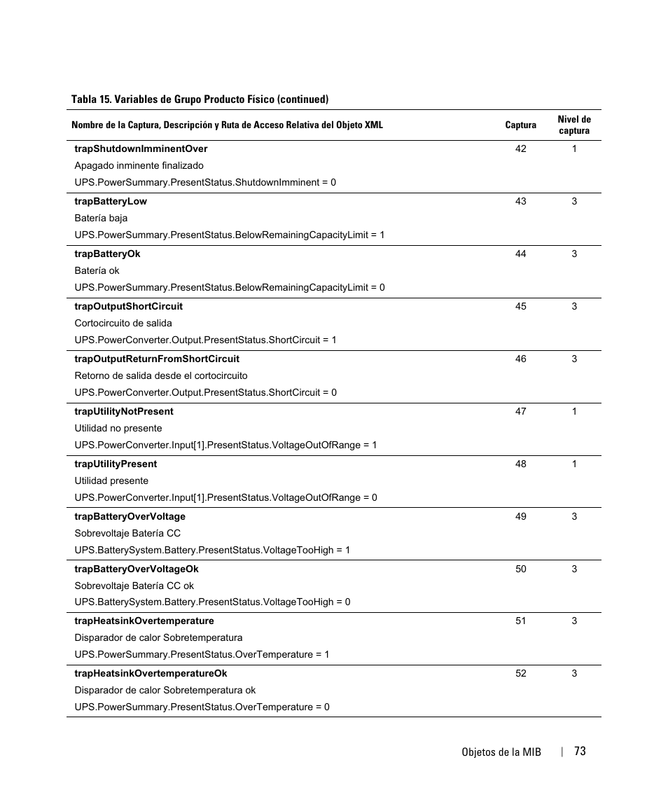 Dell UPS 3750R User Manual | Page 73 / 87