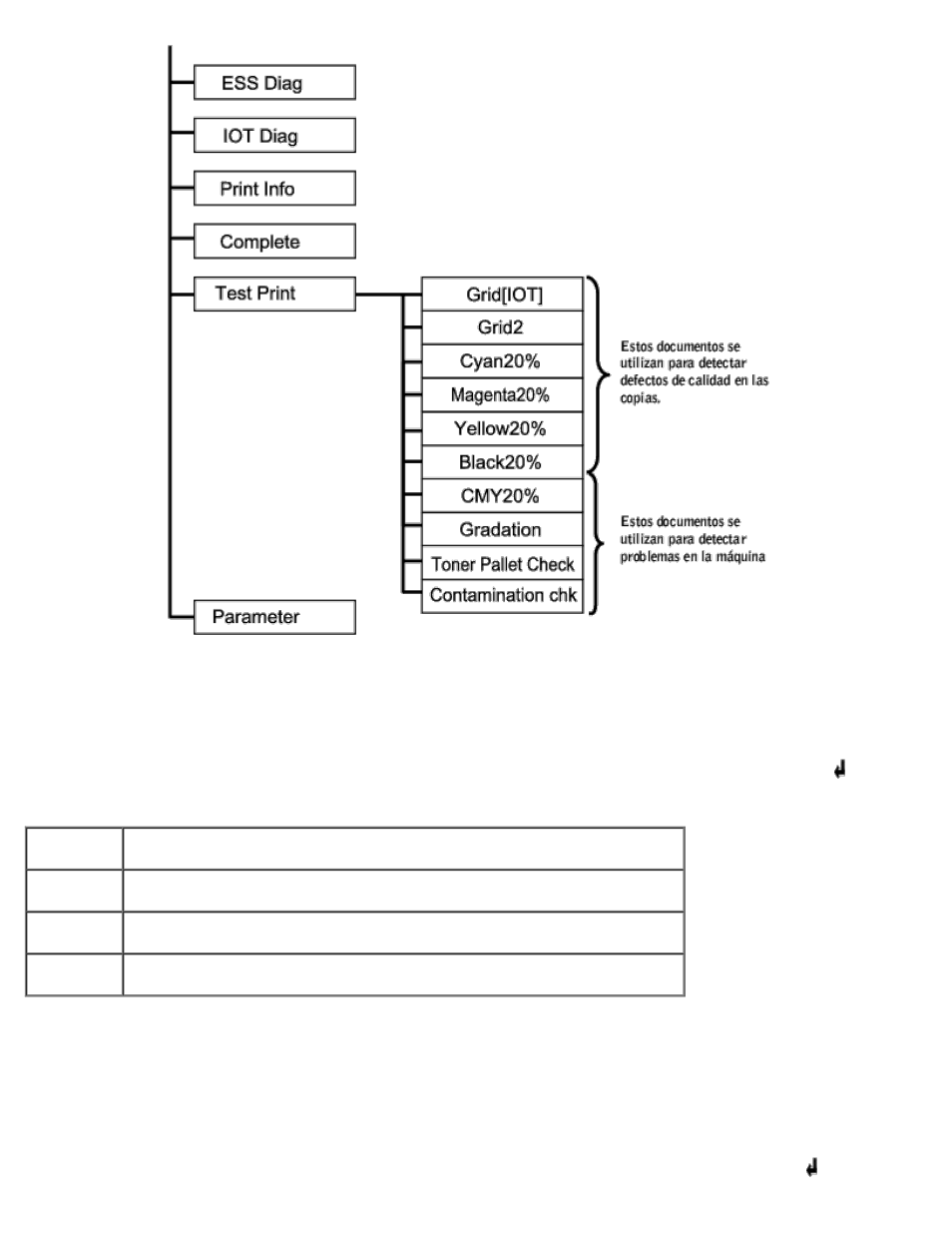 Prueba de "calidad de impresión | Dell 3000cn Color Laser Printer User Manual | Page 153 / 187