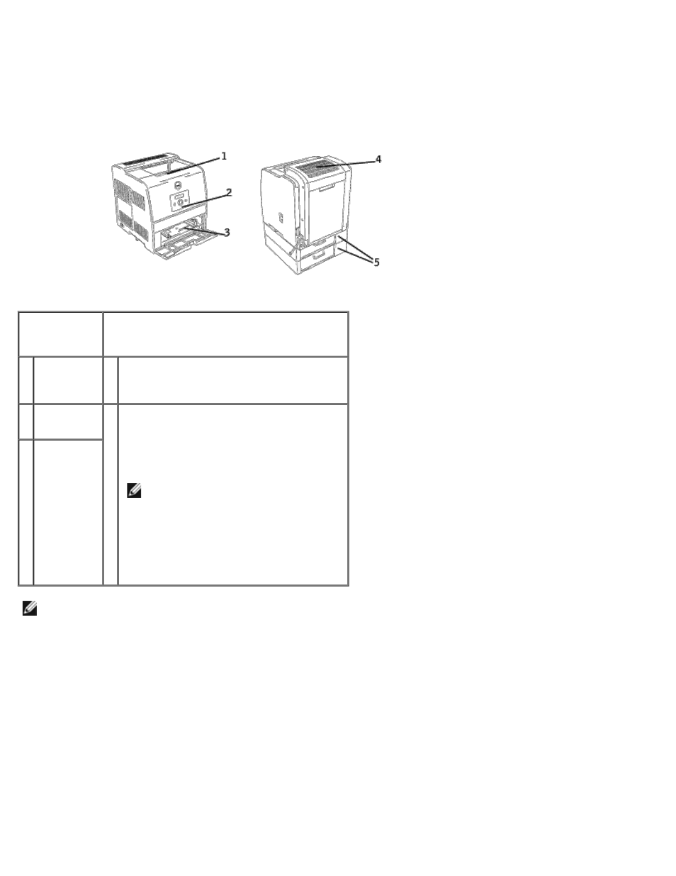 Acerca de la impresora | Dell 3000cn Color Laser Printer User Manual | Page 33 / 187