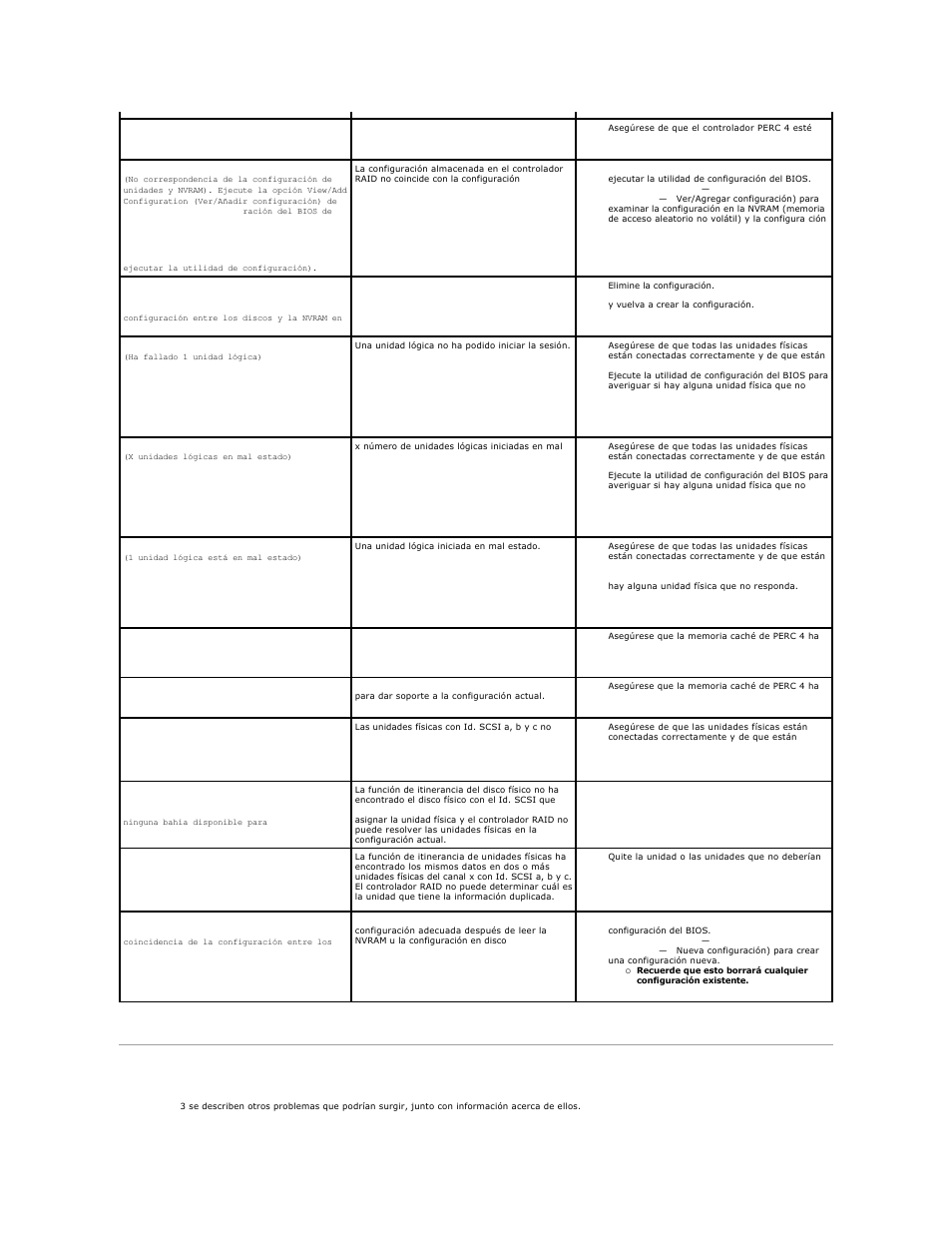 Otros problemas graves | Dell PERC 4E/DC User Manual | Page 101 / 112