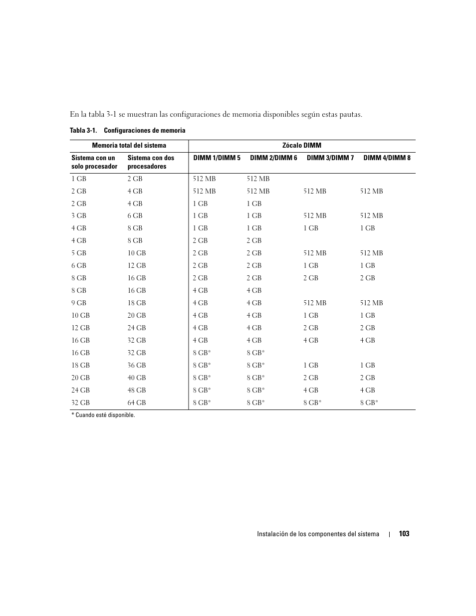 Dell PowerEdge 2970 User Manual | Page 103 / 206