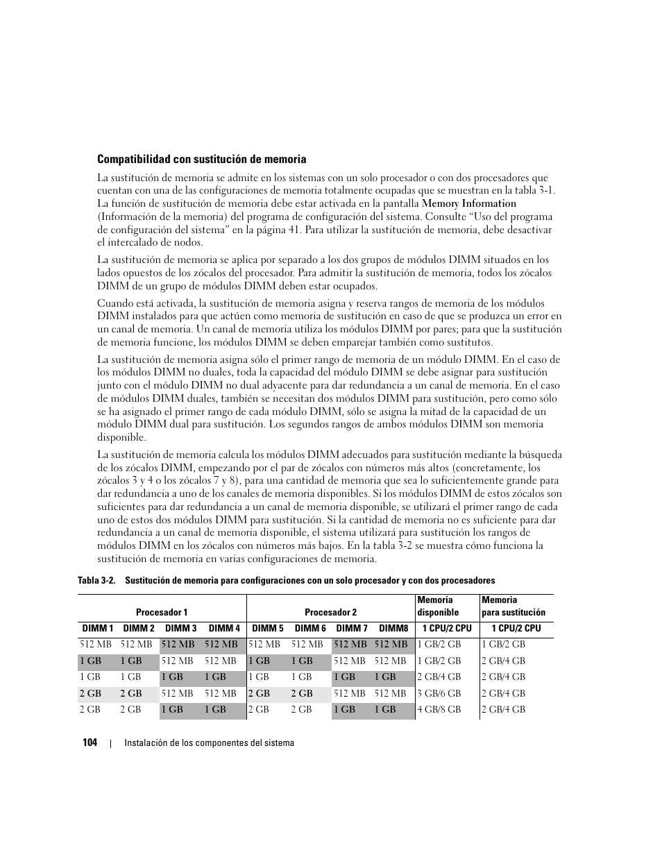 Compatibilidad con sustitución de memoria | Dell PowerEdge 2970 User Manual | Page 104 / 206