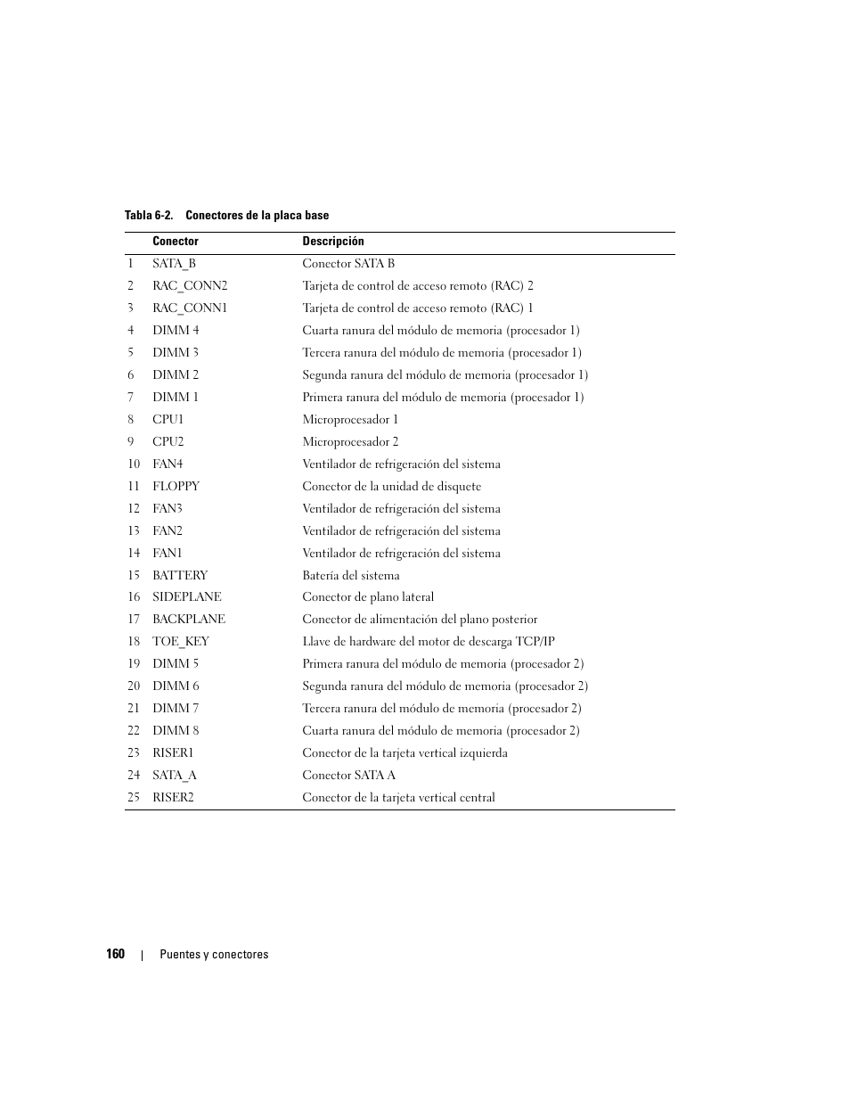 Dell PowerEdge 2970 User Manual | Page 160 / 206