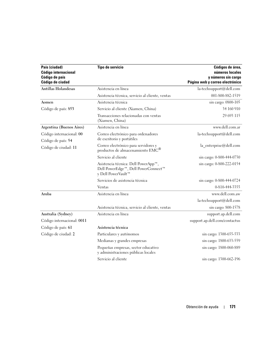 Dell PowerEdge 2970 User Manual | Page 171 / 206