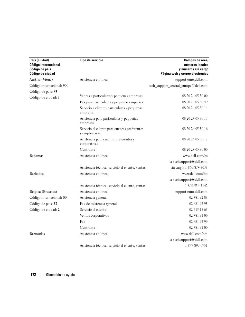 Dell PowerEdge 2970 User Manual | Page 172 / 206