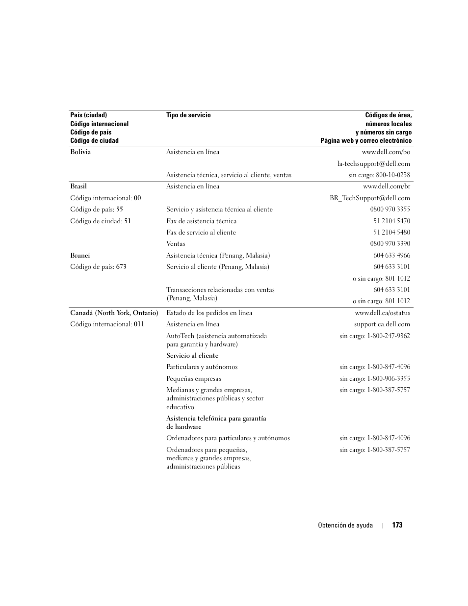 Dell PowerEdge 2970 User Manual | Page 173 / 206