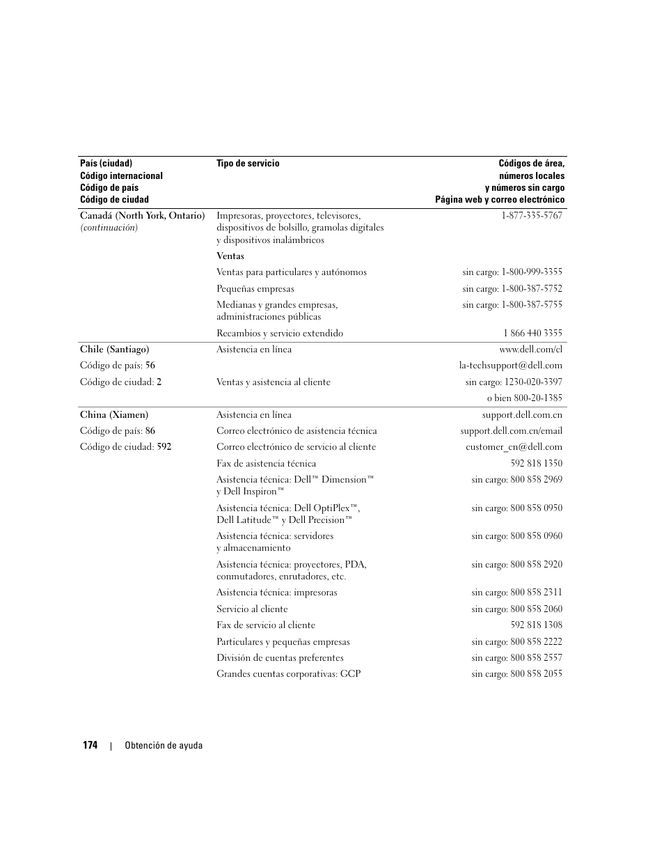 Dell PowerEdge 2970 User Manual | Page 174 / 206