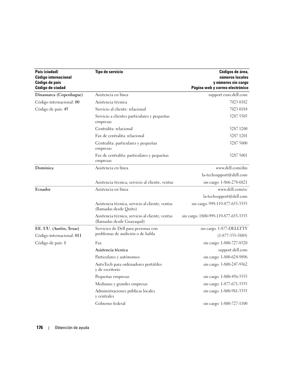 Dell PowerEdge 2970 User Manual | Page 176 / 206